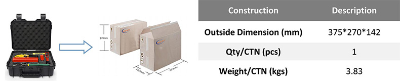Kit de herramientas para microconductos fcst23